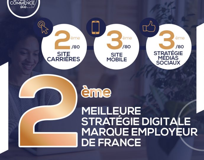 Potential Park 2me meilleure stratégie digitale marque employeur de France 2e/80 Site carrières 3e/80 Site mobile 3e/80 Stratégie médias sociaux