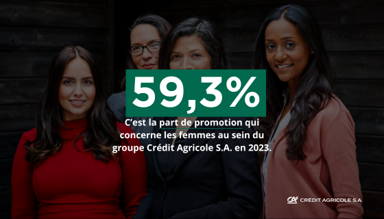59,3% : c’est la part de promotion qui concerne les femmes au sein du groupe Crédit Agricole S.A. en 2023.