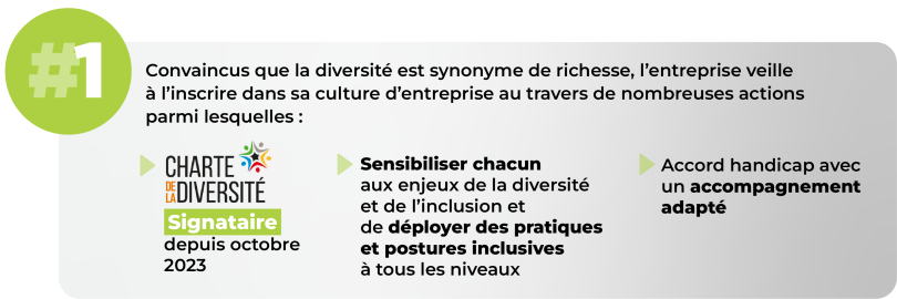 #1 Promouvoir la diversité Convaincus que la diversité est synonyme de richesse, l’entreprise veille à l’inscrire dans sa culture d’entreprise au travers de nombreuses actions parmi lesquelles - Charte de la Diversité, Signataire depuis octobre 2023 - Sensibilisation de chacun aux enjeux de la diversité et de l’inclusion et de déployer des pratiques et postures inclusives à tous les niveaux. - La mise en place d’un accord handicap pour accompagner chacun au mieux