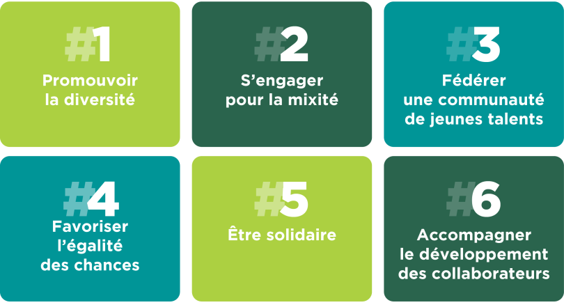 - #1 Promouvoir la diversité - #2 S’engager pour la mixité - #3 Fédérer la communauté des Jeunes Talents - #4 Favoriser l’égalité des chances - #5 Être solidaire - #6 Accompagner le développement des collaborateurs