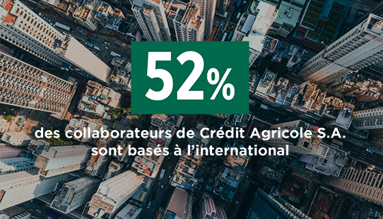 52% des collaborateurs de Crédit Agricole S.A. sont basés à l’international.