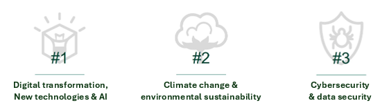#1 Digital transformation, New technologies & AI #2 Climate change & environmental sustainability #3 Cybersecurity & data security